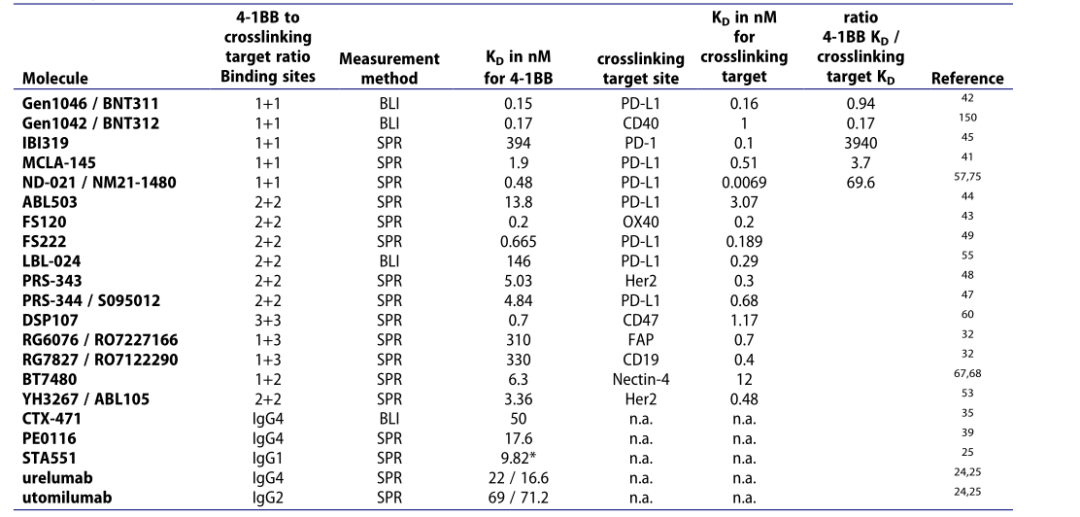 新一代4-1BB激动剂的开发 ：旨在更安全、有效