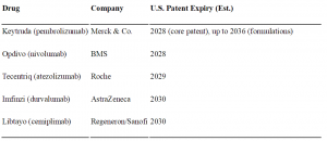 Exploring the Potential of IBA101 in Combination with PD-1/PD-L1 Blockade