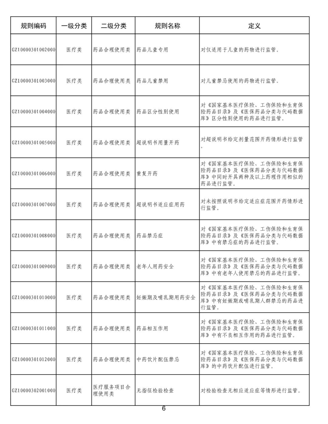 国家医保局：医保基金国家两库框架体系