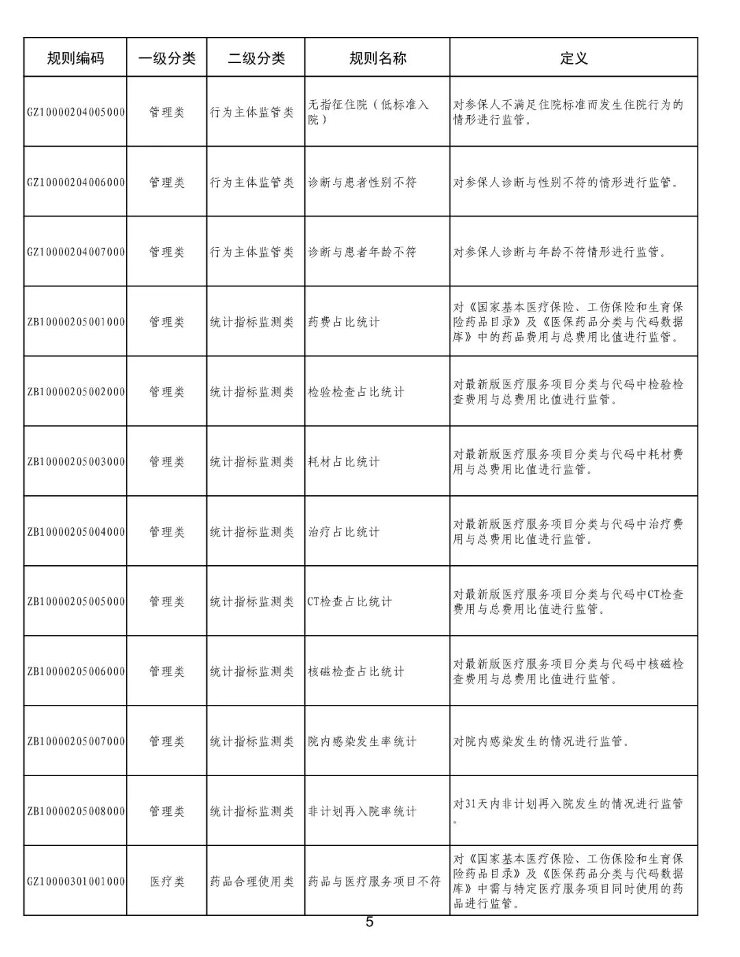 国家医保局：医保基金国家两库框架体系