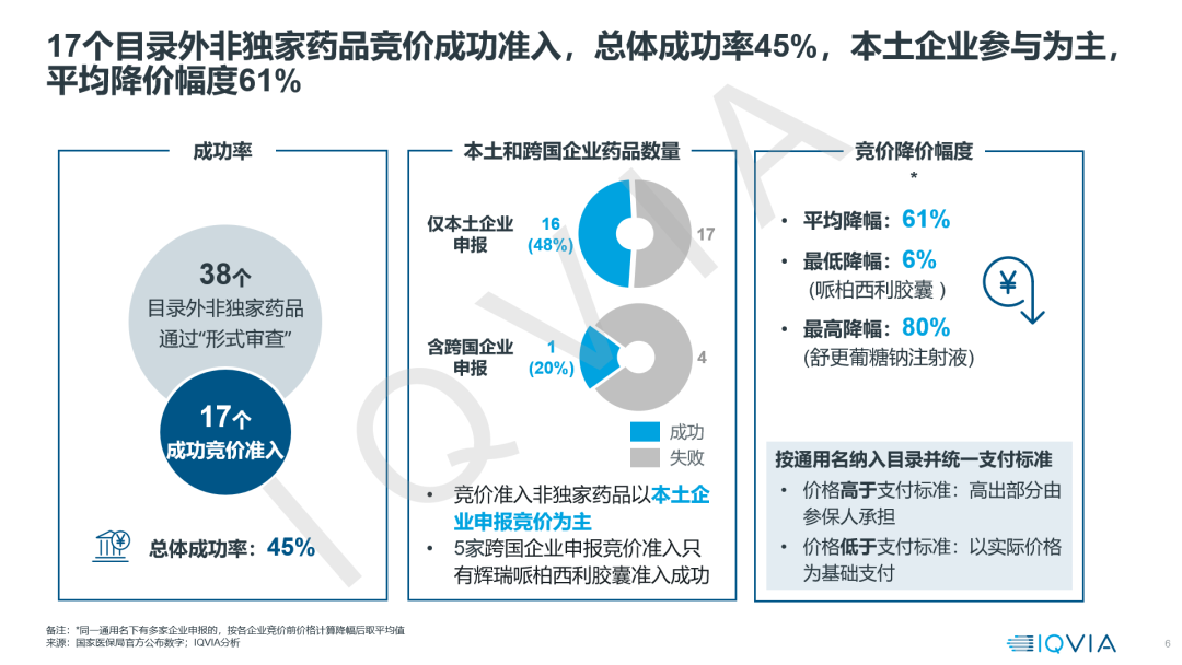 【22年医保目录剖析】价值准入洞察与思考