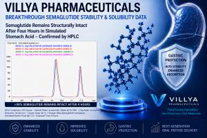Villya Announces Breakthrough Data Demonstrating Enhanced Stability and Solubility for Insulin, GLP-1s
