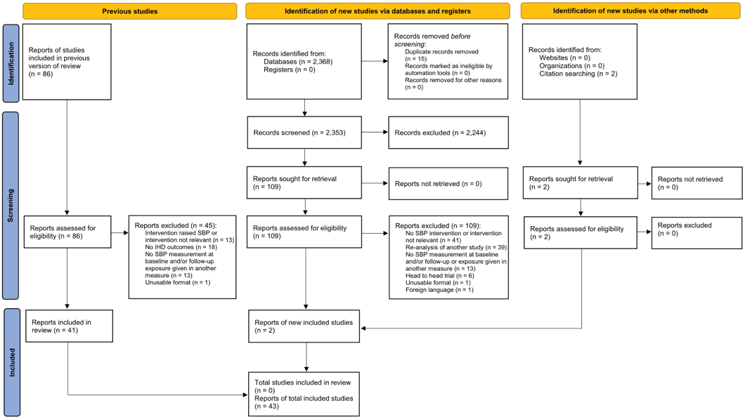 《自然·医学》：血压130，还是不安全！近150万人数据表明，与收缩压100相比，130仍与缺血性心脏病风险增加81%相关
