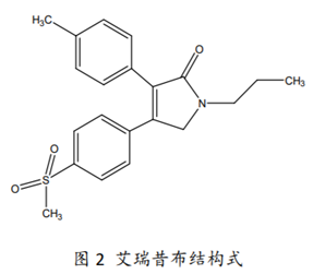 浴火历练14年！国家1类新药：艾瑞昔布