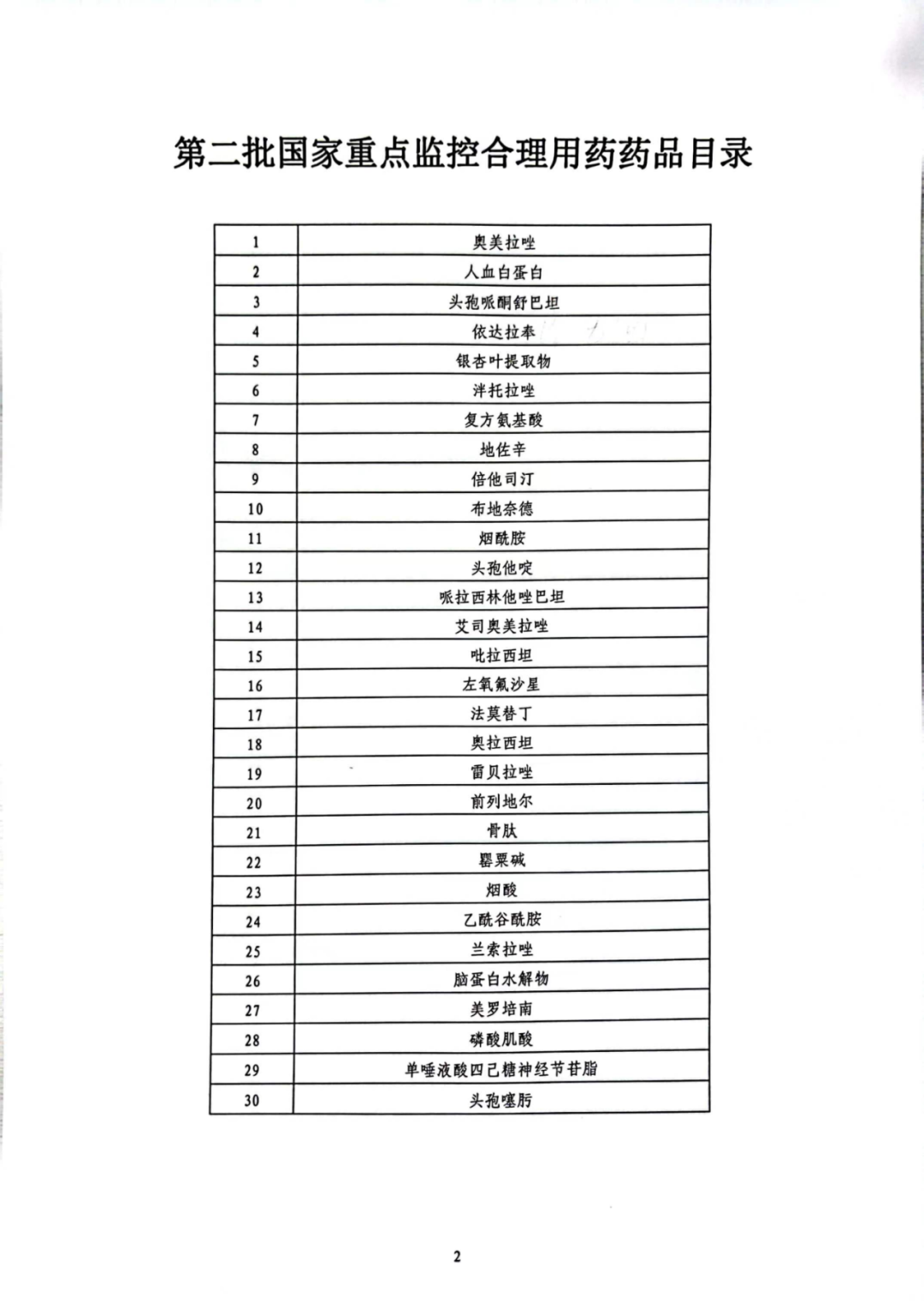 多省公布重点监控合理用药目录！