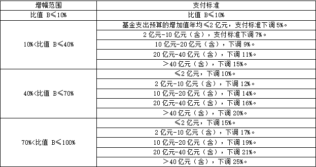 2022年国家医保谈判落幕