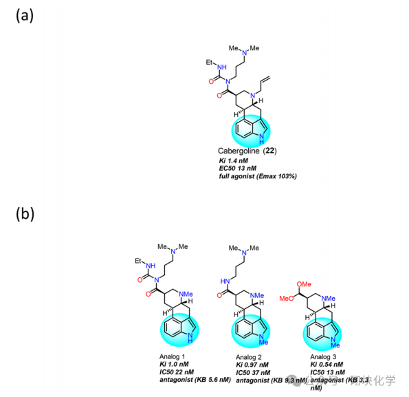 含吲哚药物结构与靶点，药理与SAR 研究归纳
