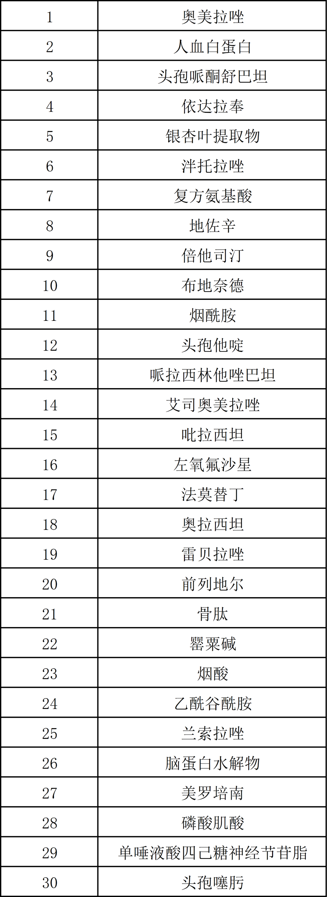 30个品种！第二批国家重点监控合理用药目录公布