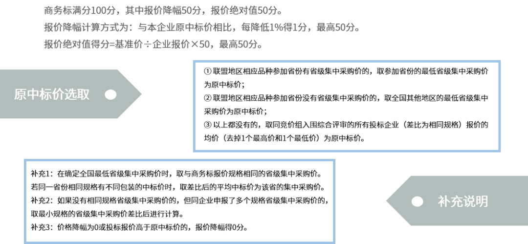十六省联盟药品集采拟中选结果出炉！