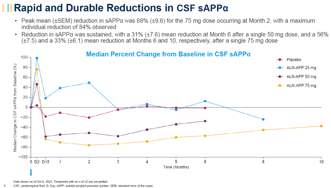一针效果持续10个月，阿尔茨海默病新治疗模式早期临床结果积极
