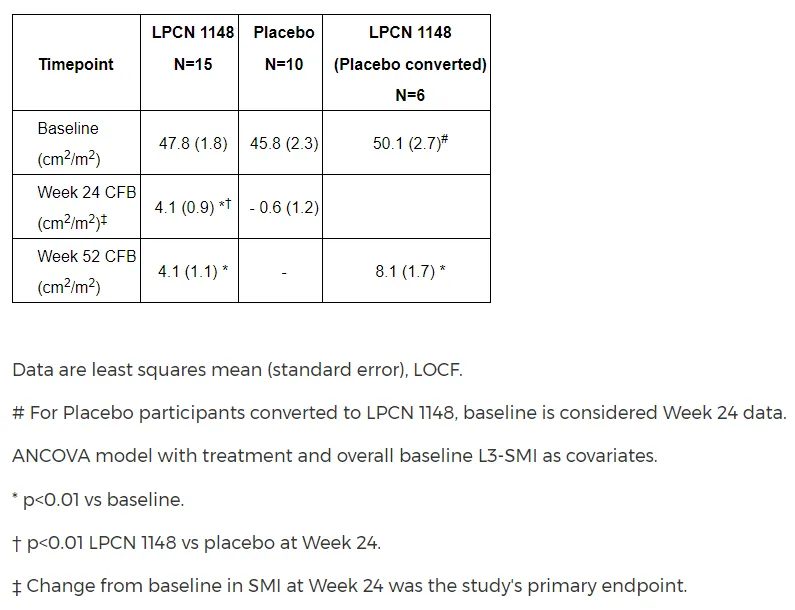 潜在“first-in-class”肝硬化疗法2期临床试验达到主要终点