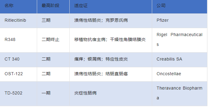 冉冉升起，JAK3能否复制TYK2的成功？