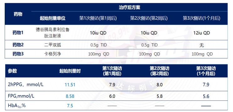 多种口服降糖药物治疗失败后的新选择——德谷胰岛素利拉鲁肽注射液