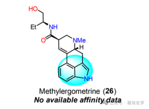 含吲哚药物结构与靶点，药理与SAR 研究归纳