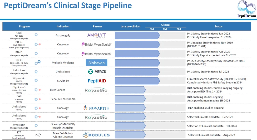 29亿美元：诺华与PeptiDream合作开发环肽RDC药物