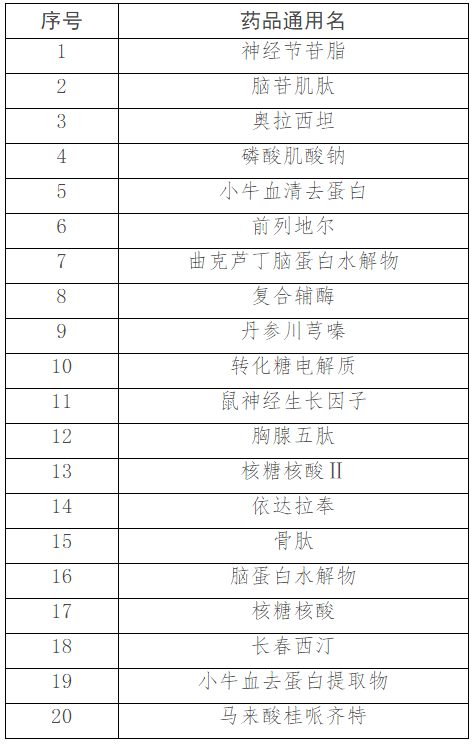 多省公布重点监控合理用药目录！