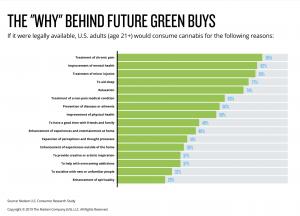 Maridose LLC Activates Bridge to Pharma Strategy to Supply 503B Outsourcing Facilities on Federal Cannabis Rescheduling