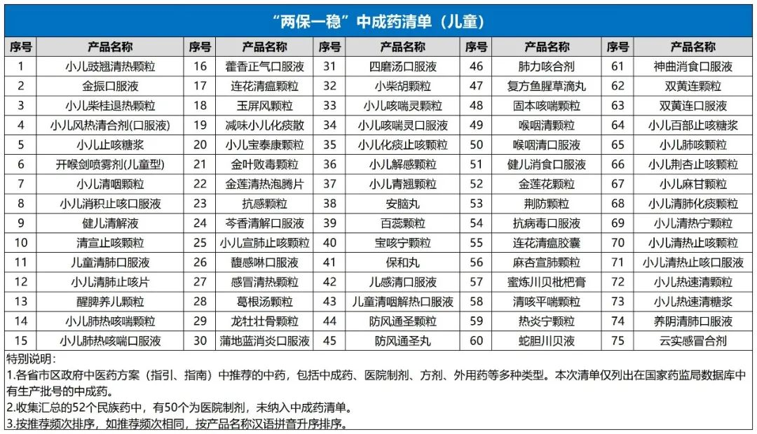 《新冠病毒感染防治“两保一稳”清单》公布