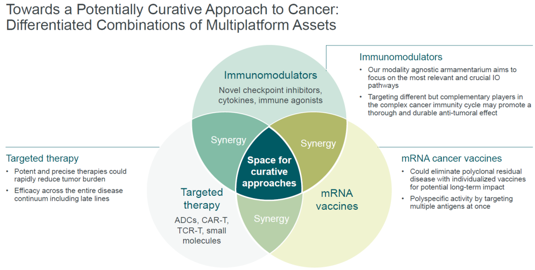 数亿美元：BioNTech引进CellmAbs一款临床前ADC