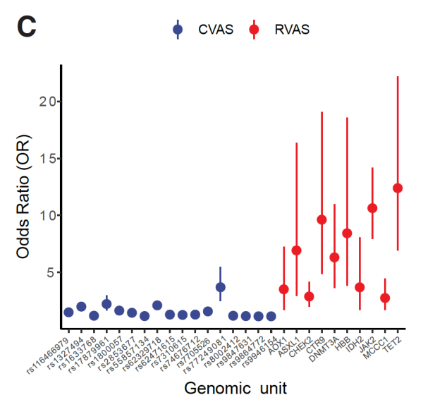 研究发现髓系恶性血液肿瘤重要家族风险因素
