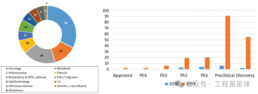 一文读懂 | GPCR抗体开发的前景和挑战