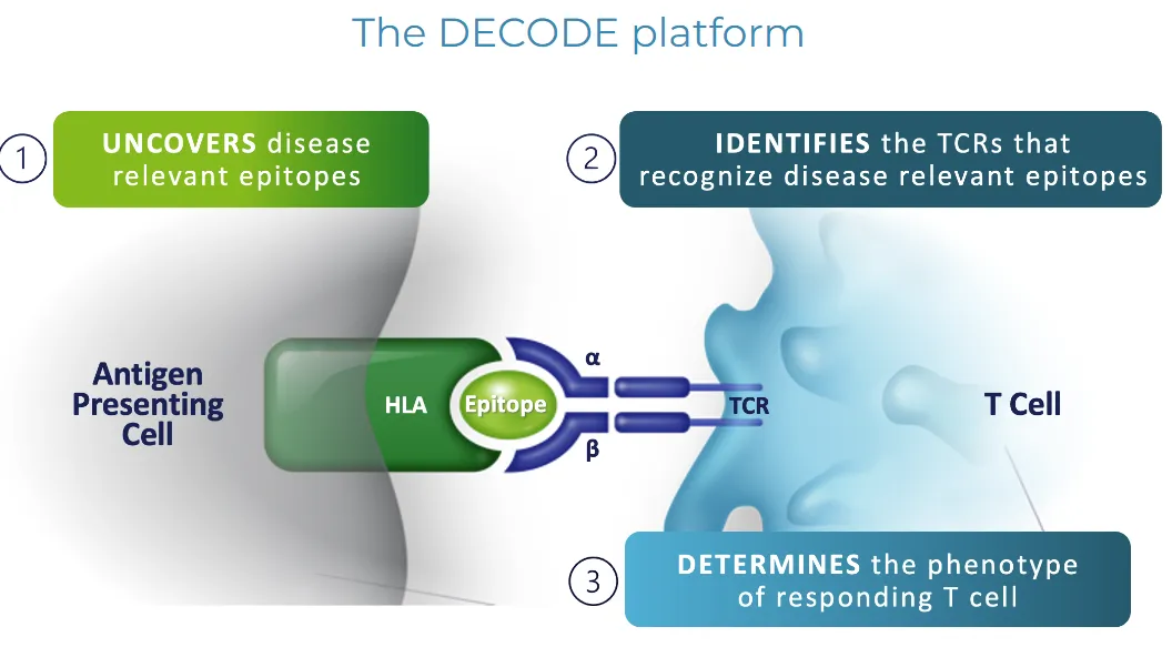 18亿美元：BMS与Repertoire合作开发3款自免疫苗