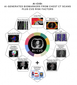 HeartLung Technologies Sets New Milestone with Nine Accepted Abstracts at AHA 2025 Showcasing the Power of AI-CVD™
