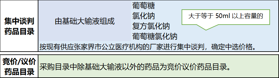 关注！这1241个药品被纳入一地集采！
