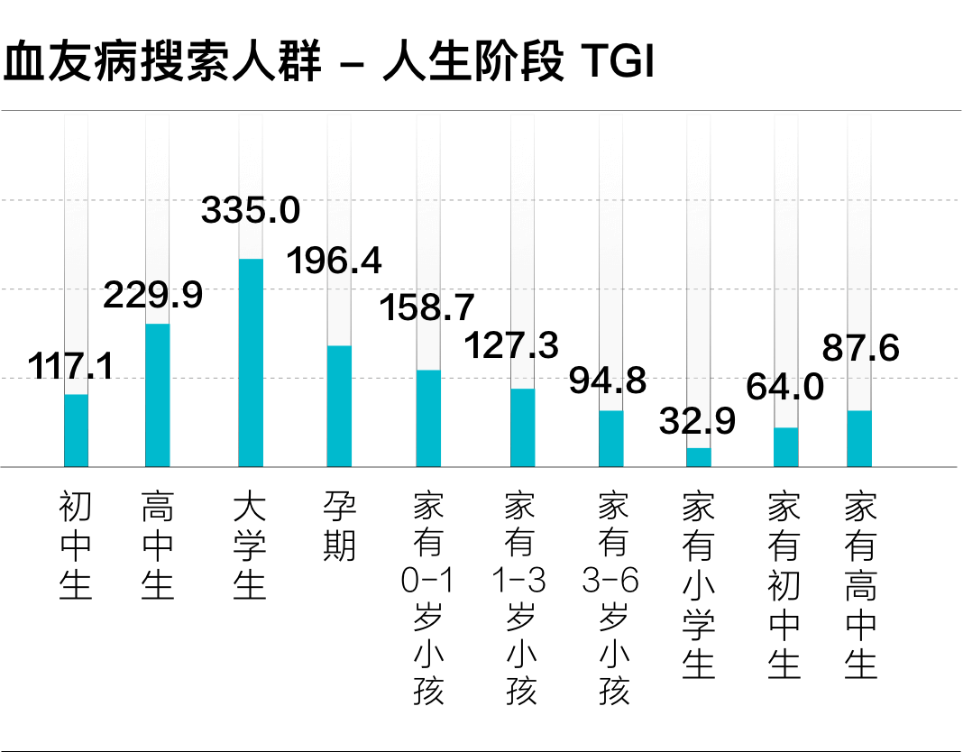 关注血友病，让“罕见”被看见