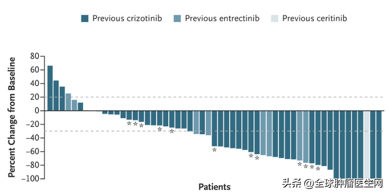 疾病控制率高达94%！革命性抗癌药瑞普替尼为ROS1肺癌点亮希望