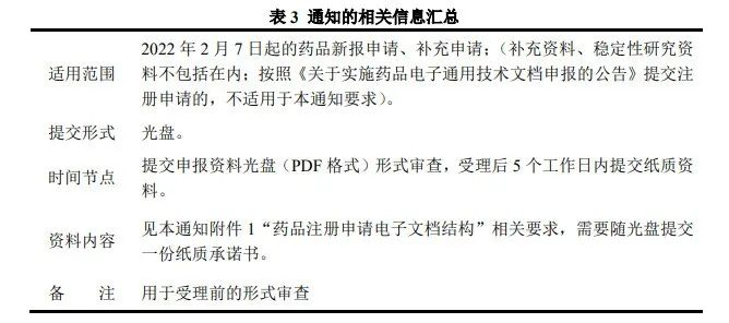 我国生物制品注册申报电子化及 eCTD 的法规梳理