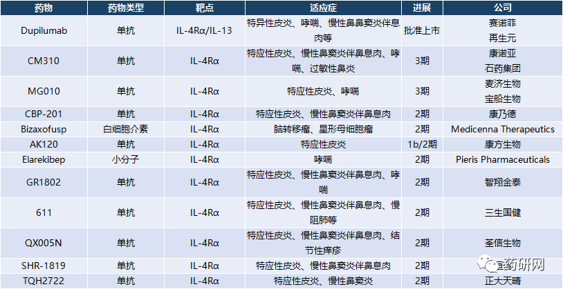 10.25亿元，先声药业引进康乃德生物医药IL-4Rα单抗Rademikibart