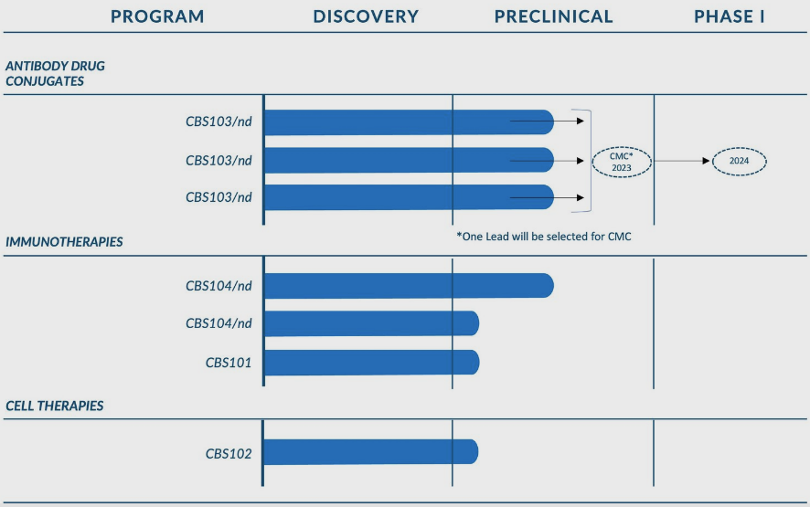 数亿美元：BioNTech引进CellmAbs一款临床前ADC