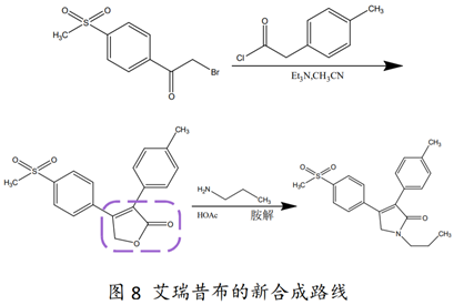 浴火历练14年！国家1类新药：艾瑞昔布