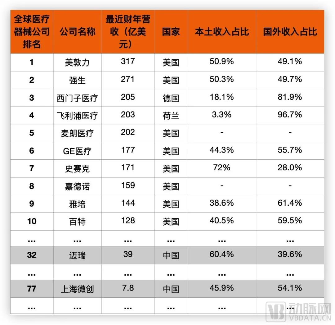 集采重压下，耗材厂商如何破局出海