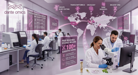 More Than 100 Scientific Papers Leveraged the Dante Labs Technology for Research on Transcriptomics, CRISPR Gene Editing, Ancient DNA samples, Rare Diseases and Oncology