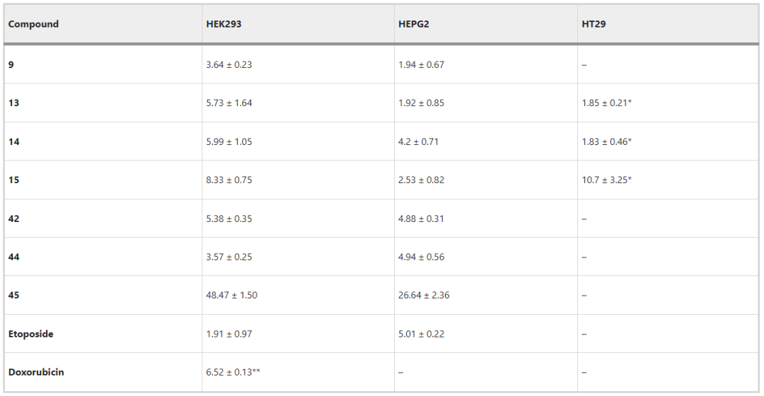 新研究合成筛选28种氧杂蒽酮衍生物，开发新型抗真菌药物，已证明早期治疗成功率高