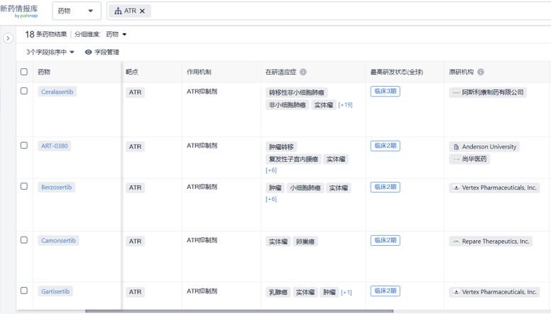 重磅报告｜合成致死领域ATR抑制剂临床药物专利调研报告