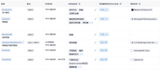 创新药解析 | 用于缓解慢性疼痛的“分子手术刀”