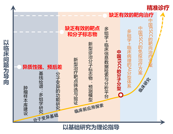 深圳湾实验室食管鳞癌研究取得一系列重要进展