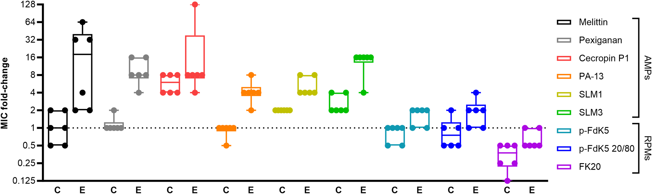 PLoS Biol：科学家开发出有望抵御细菌抗生素耐药性的随机抗菌肽类混合制剂