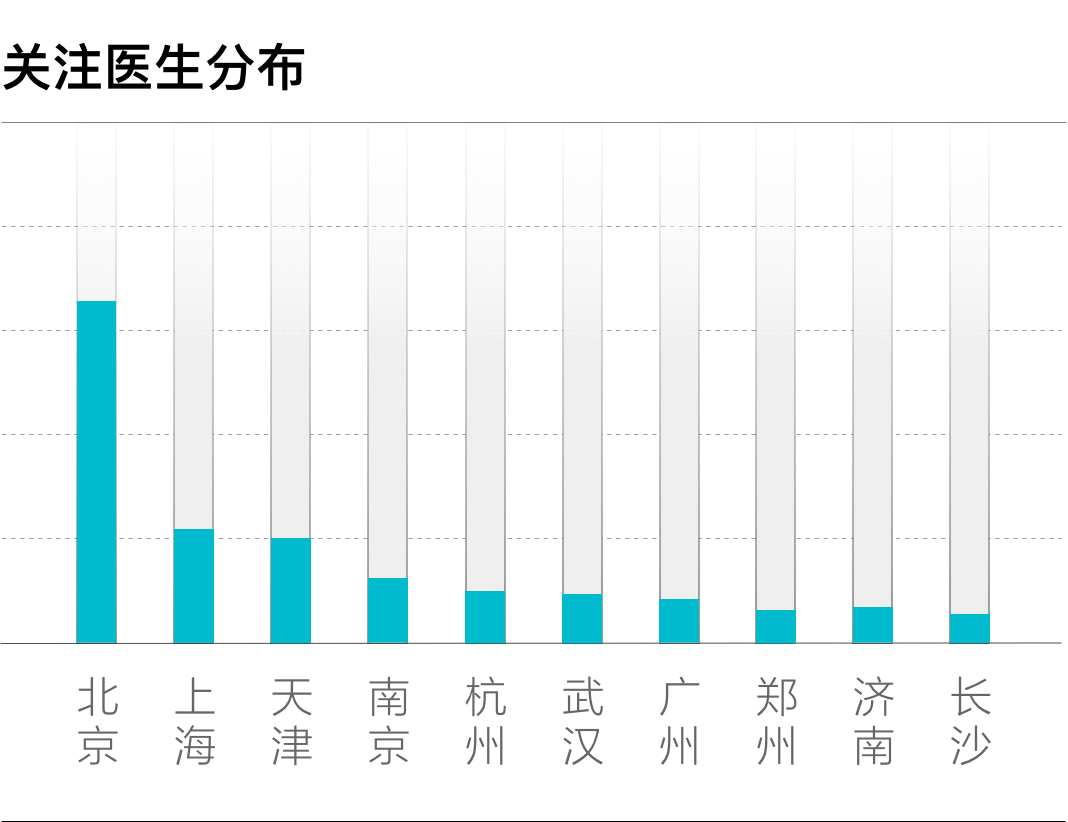 关注血友病，让“罕见”被看见
