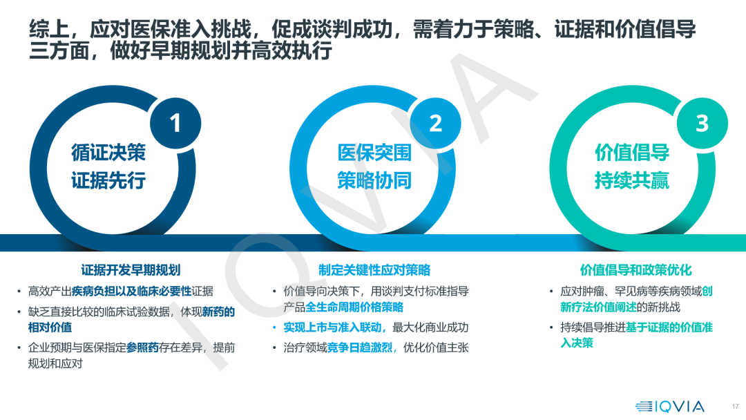 【22年医保目录剖析】价值准入洞察与思考