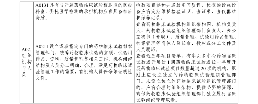 【浙江】药物临床试验机构监督检查指南发布