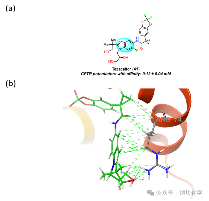 含吲哚药物结构与靶点，药理与SAR 研究归纳