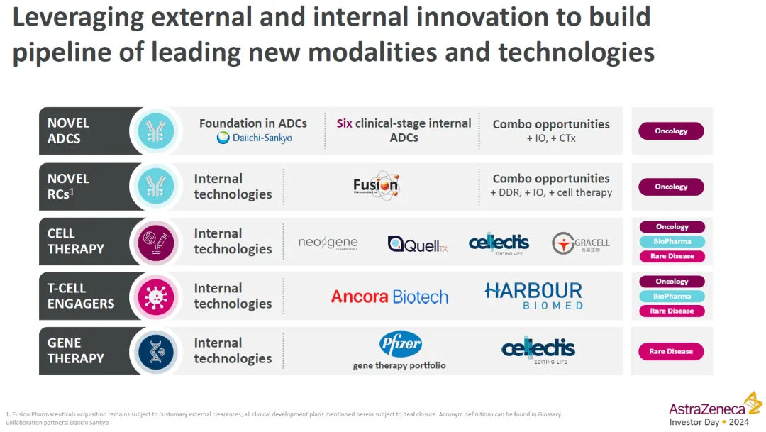 6亿美元：诺纳生物临床前抗肿瘤单抗授权给阿斯利康
