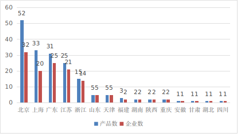 2022年度医疗器械注册工作报告