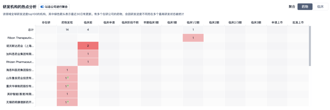 内卷加剧？PARP7前景如何？