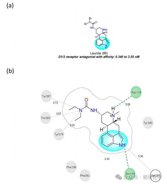 含吲哚药物结构与靶点，药理与SAR 研究归纳