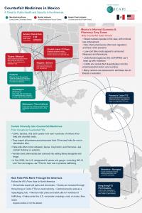 ICAIE Releases New Infographic: The Growing Threat Posed By Illicit Trade of Counterfeit Medicines in Mexico